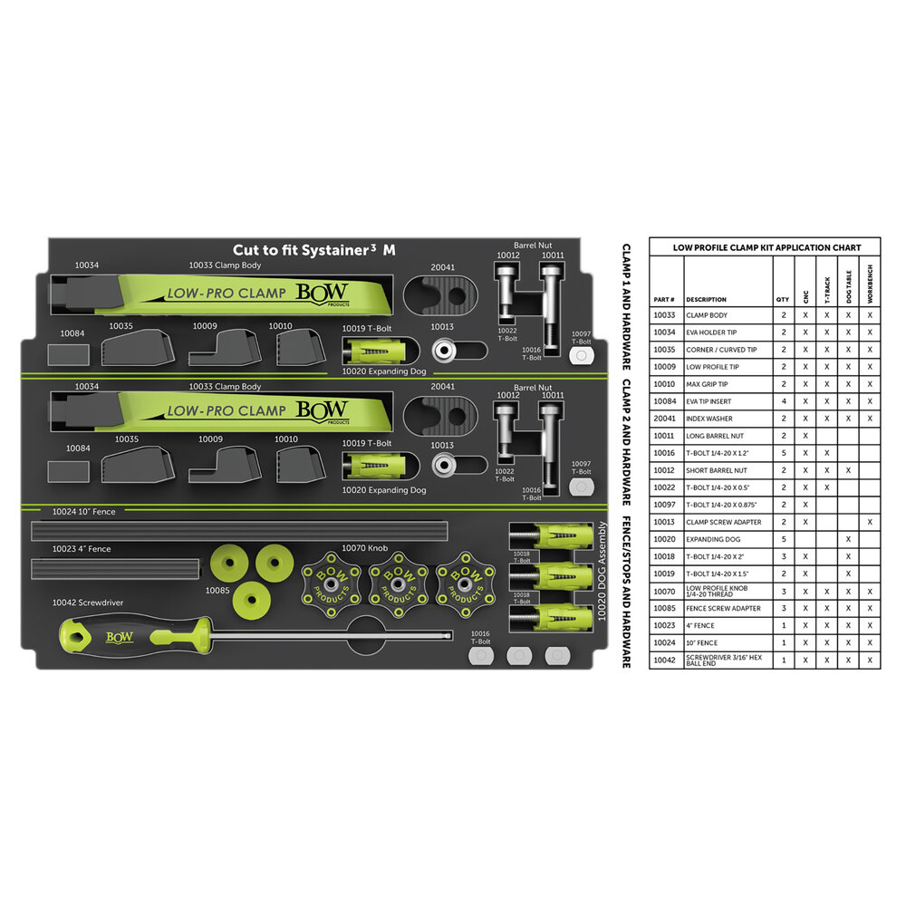 Low Profile Clamp Kit Metric