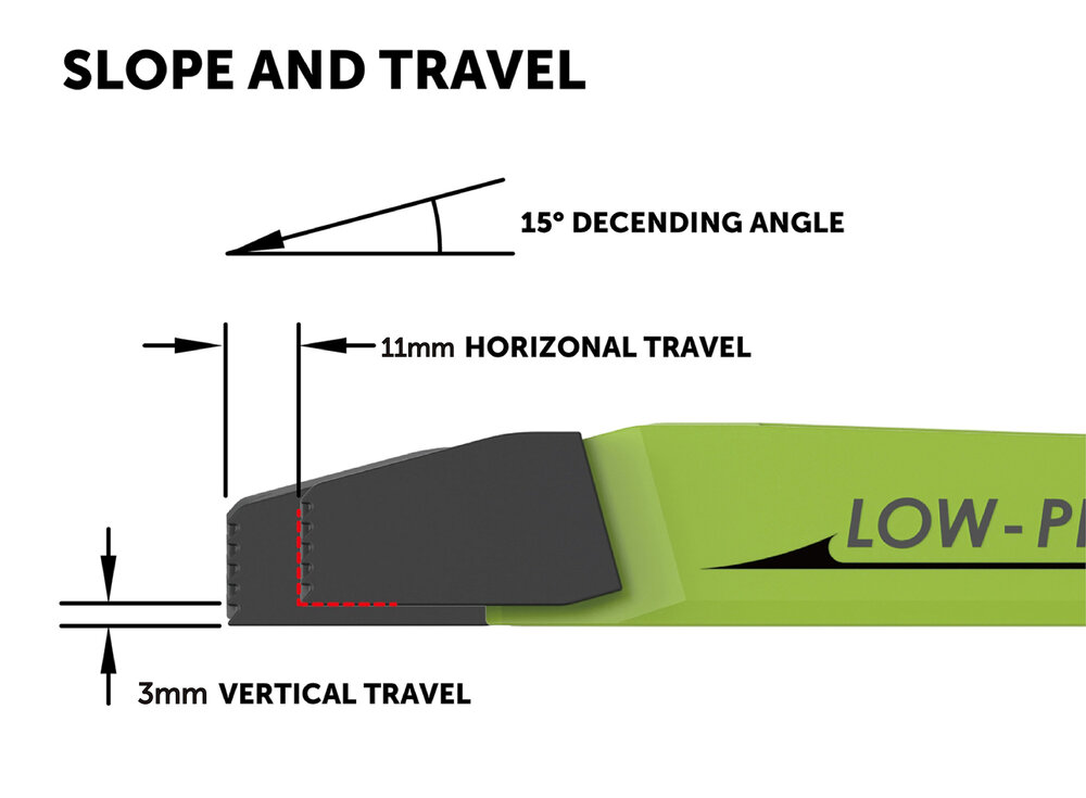 Low Profile Clamp Kit Metric