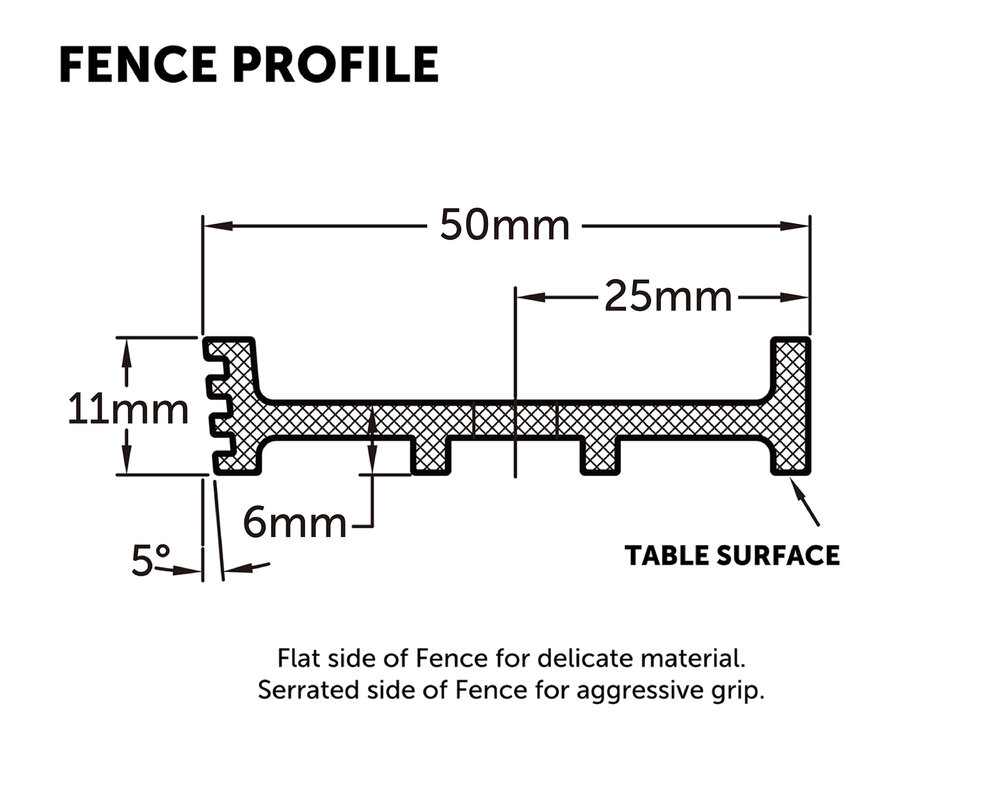 Low Profile Clamp Kit Metric